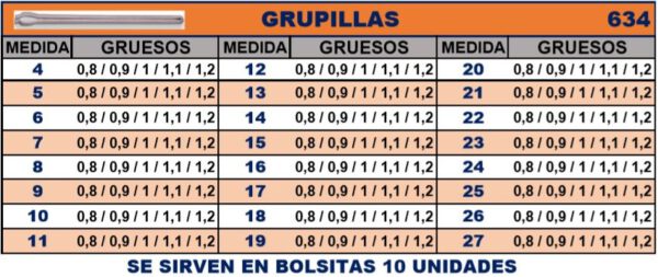 Grupillas 1.0√ò 18Mm