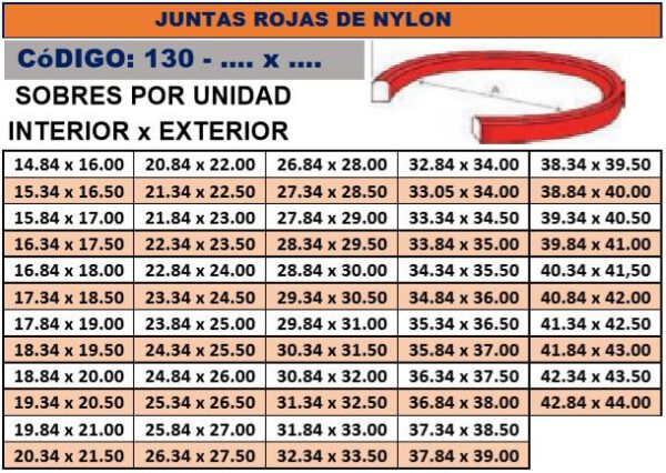 Junta Roja De Nylon 26.84*28.00