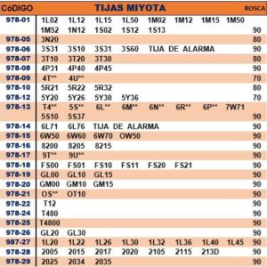 Tijas Miyota 978-06