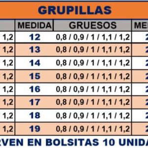 Grupillas 1.2Ø 4 mm