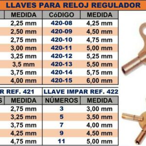 Llave regulador 2,25 mm 615-00